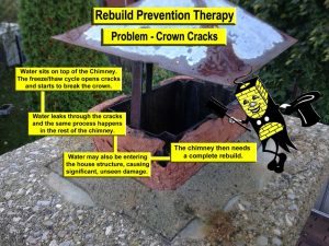 Problem - Crown Cracks